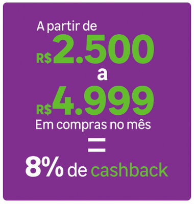 8% de cashback